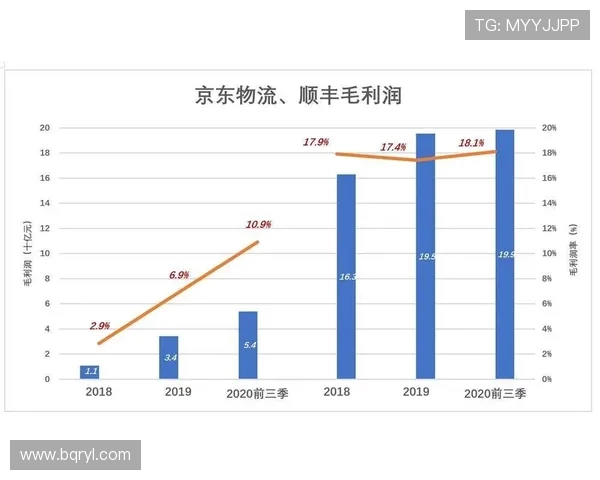 本西过去四年场均赚140万 打108场收入1.475亿堪比捡钱